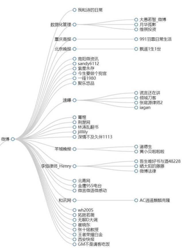 女主持人遛狗不牵绳遭“毁容”,到底谁的错?