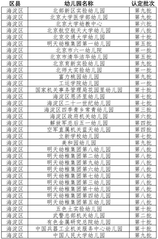 海淀区幼儿园排名_海淀区成志幼儿园