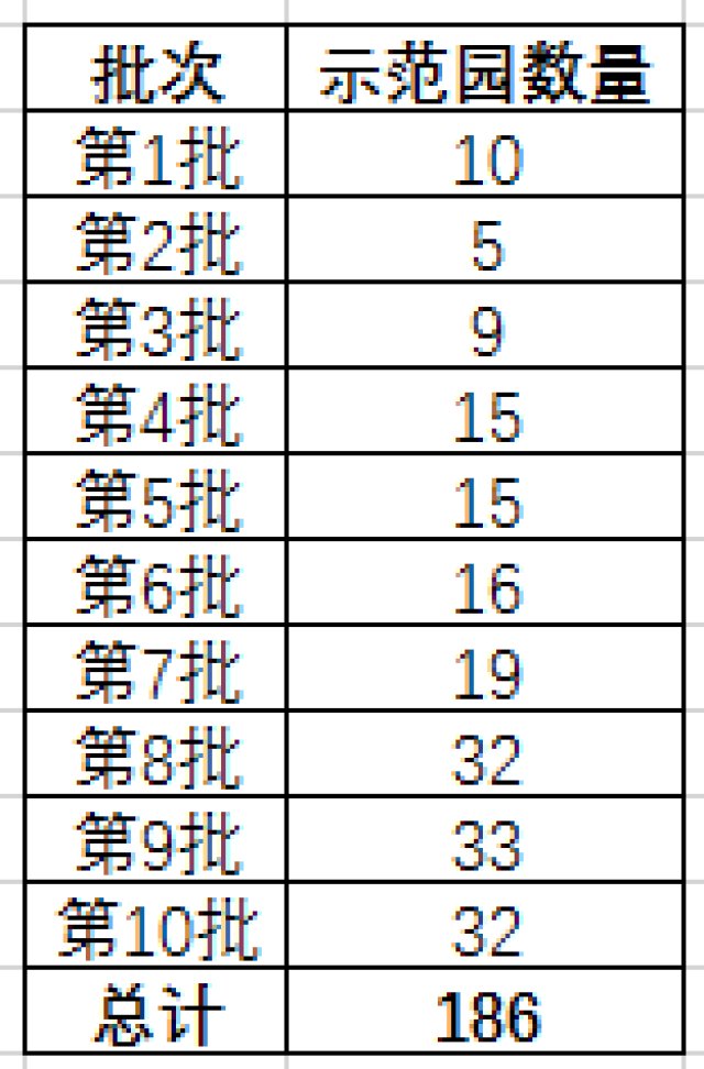 海淀区幼儿园排名_海淀区成志幼儿园(3)