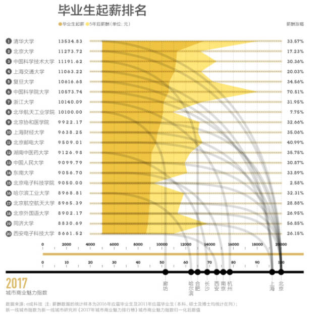 南审排名_百家姓排名图片