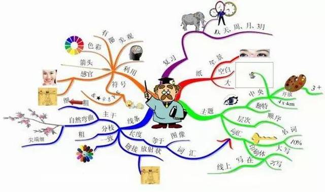 【深圳站】中小学《思维导图,快速记忆》-学科梳理记忆法免费大型公益