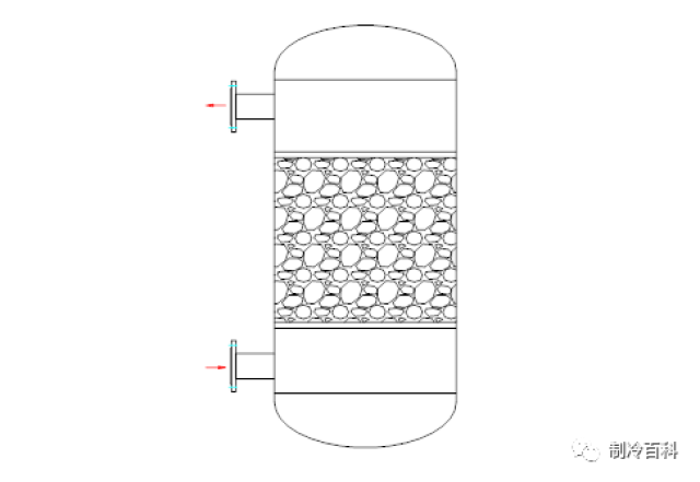 气液分离器的分类与优缺点