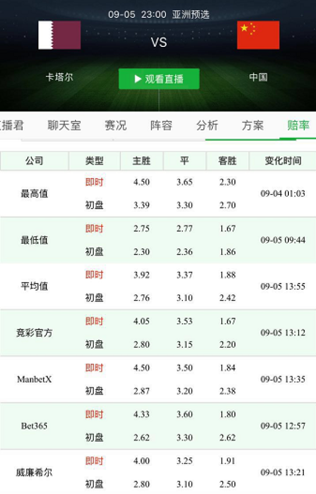 电竞历史沿革绿茵吧一个球迷的呼声wtt球星挑战赛卢布尔雅那站绿茵场上的足球句子精彩的人生