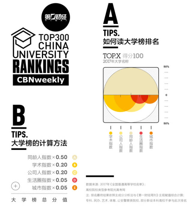 南审排名_百家姓排名图片(2)
