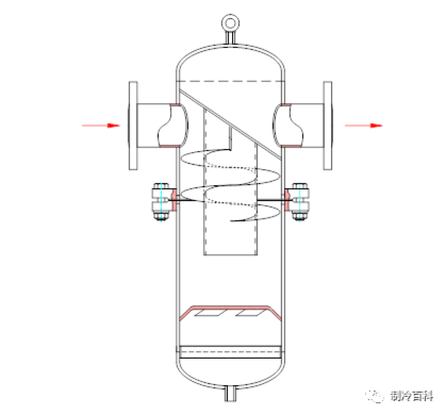 气液分离器的分类与优缺点