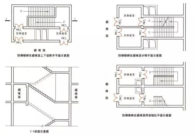 《高规》规定:通向避难层的防烟梯应在避难层分隔,同层错位或上下断开