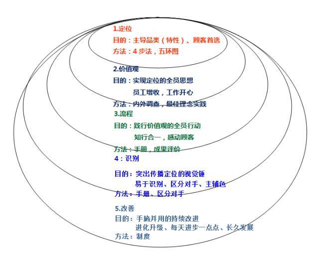 园区活动|万桥定位夜校总裁课程-第七期开班通知