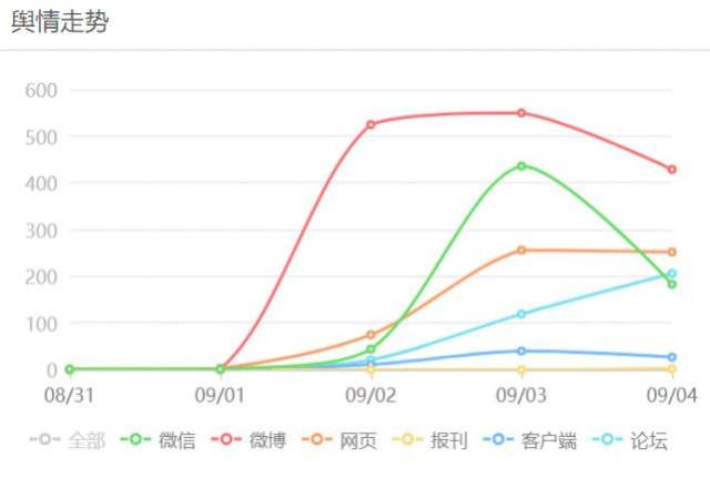 女主持人遛狗不牵绳遭“毁容”,到底谁的错?