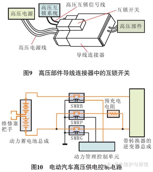 电动汽车高压互锁回路及高压供电控制电路分析_手机搜狐网