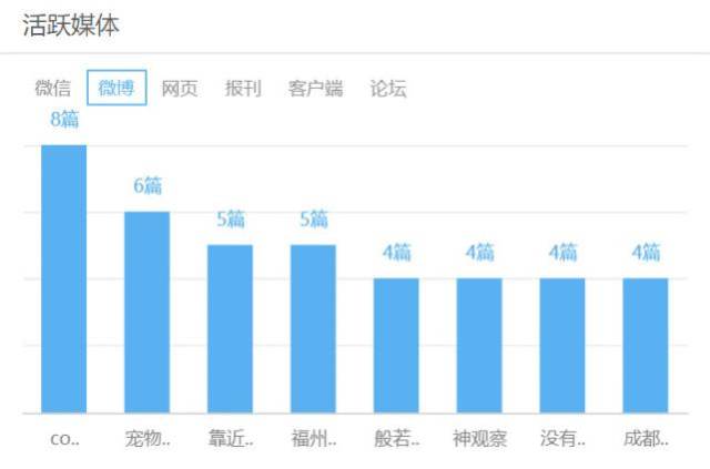 女主持人遛狗不牵绳遭“毁容”,到底谁的错?