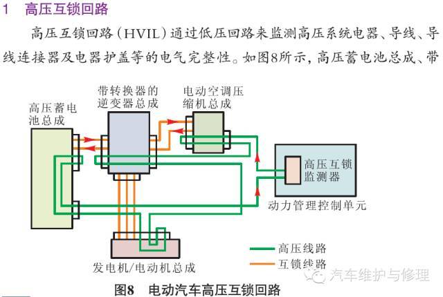 电动汽车高压互锁回路及高压供电控制电路分析