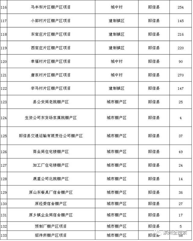 无棣县 博兴县