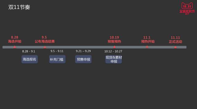 双11各项活动时间轴1以下是划重点:以下是划重点 完整版的双十一规则