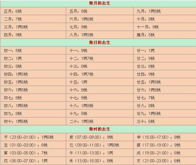 八字重量:预测生肖龙九月财运旺盛,大家