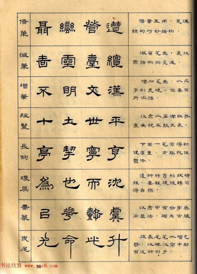 任政:隶书六十四法