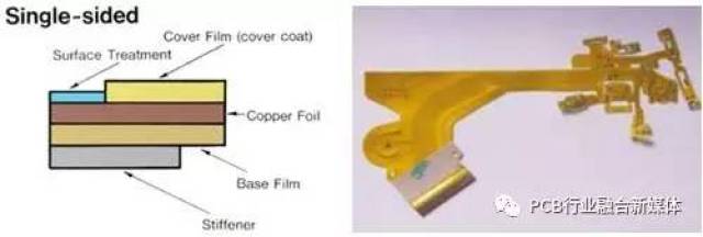 fpc单层板结构示意图