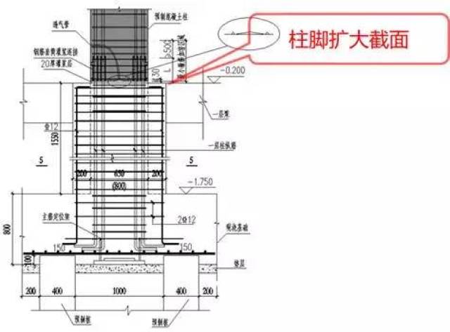 1)框架柱从基础顶面～屋顶全高预制,底层柱柱脚扩大截面,见图21(a).