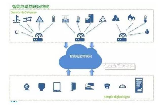 物联网时代制造业如何升级转型?