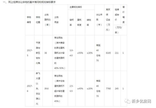 新乡市人口历史变化_新乡市地图