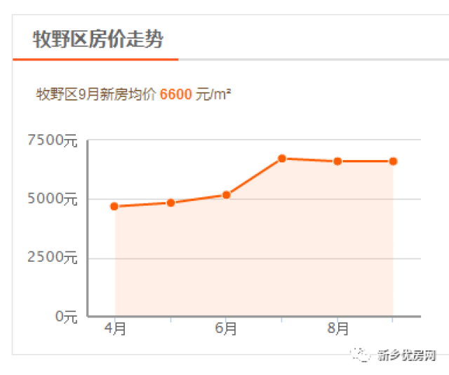 新乡市人口_浅议近10年来新乡市人口变化与新城区规划之间的交互关系(2)