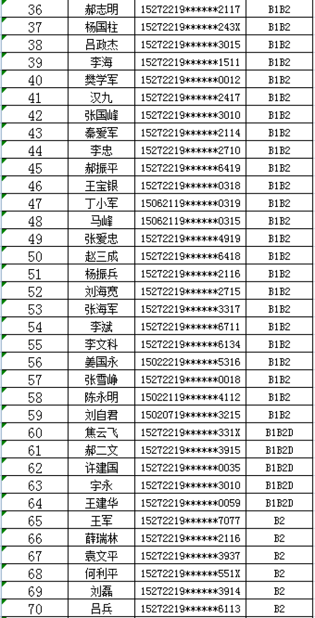 第68条规定,持有a1,a2,a3,b1,b2准驾车型驾驶证的驾驶人,发生交通事故