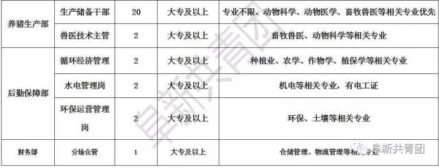 牧原集团阜新地区面向社会公开招聘工作人员简章