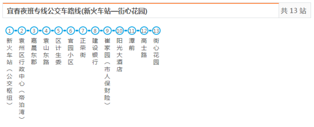 宜春(袁州)最新最全公交线路出炉,以后出门不要看站牌了