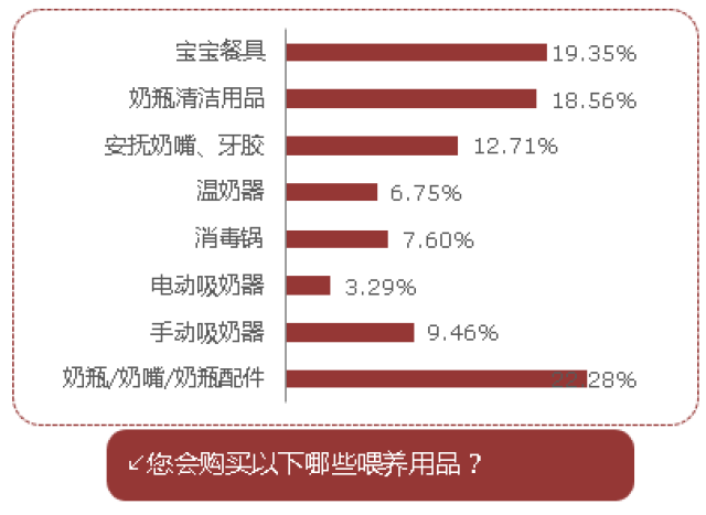 母婴公众号排名_母婴店(3)