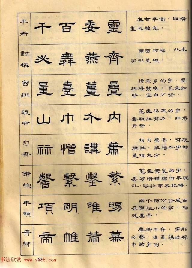 任政:隶书六十四法