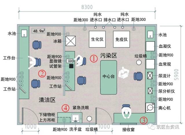 房间内分为清洁区,污染区,区域之间应有隔断隔开