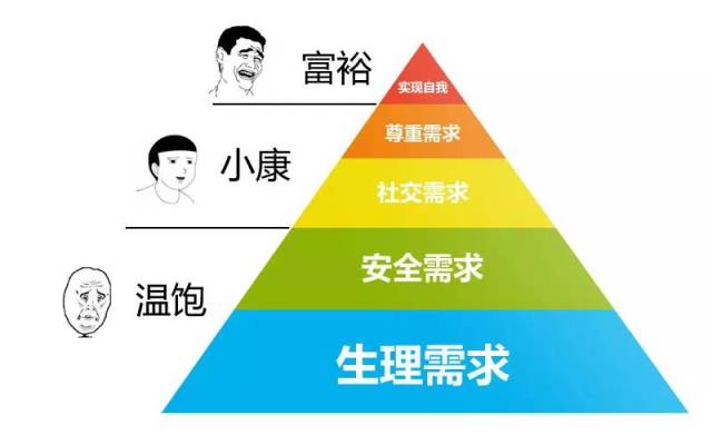 人口偏重_人口普查(2)