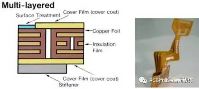 fpc多层板结构示意图