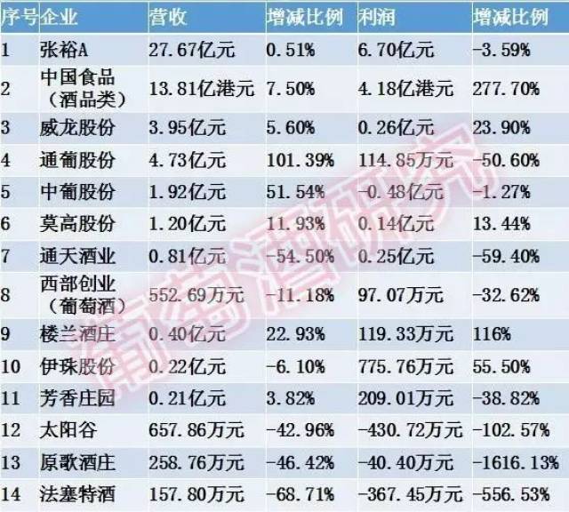 规模以上企业营收占gdp_碧蓝航线企业图片(2)
