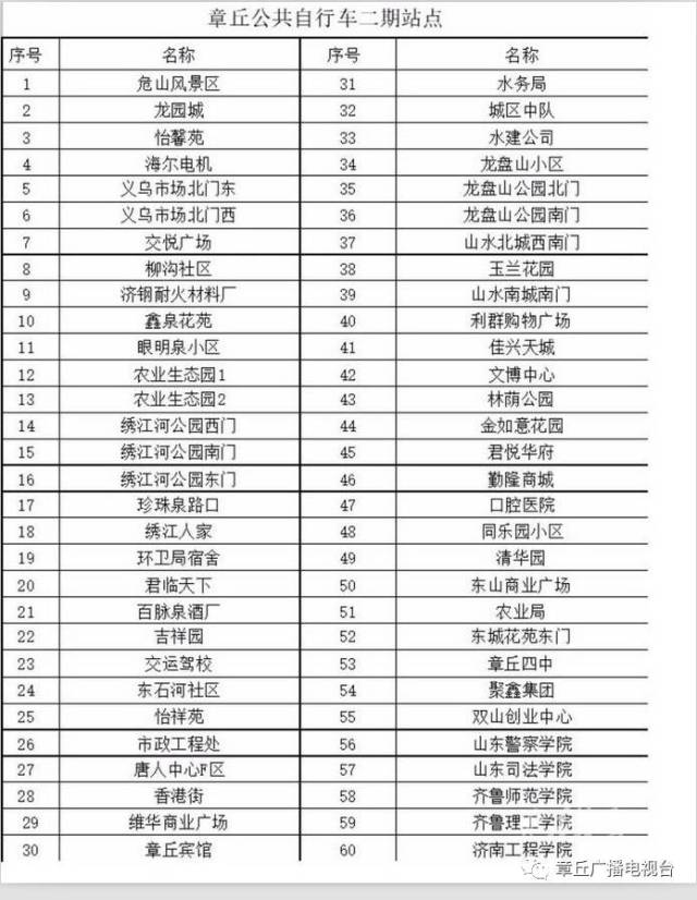 【重磅】章丘公共自行车又添60处站点,解决"最后一公里"问题