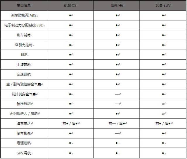黑马与热门该选谁?凯翼x5对标吉利远景suv,哈弗h6