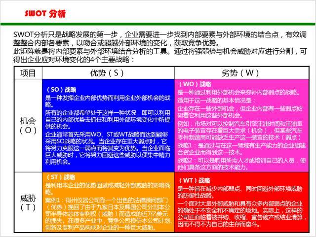 分享| swot分析法详解,简单实用快收藏好!