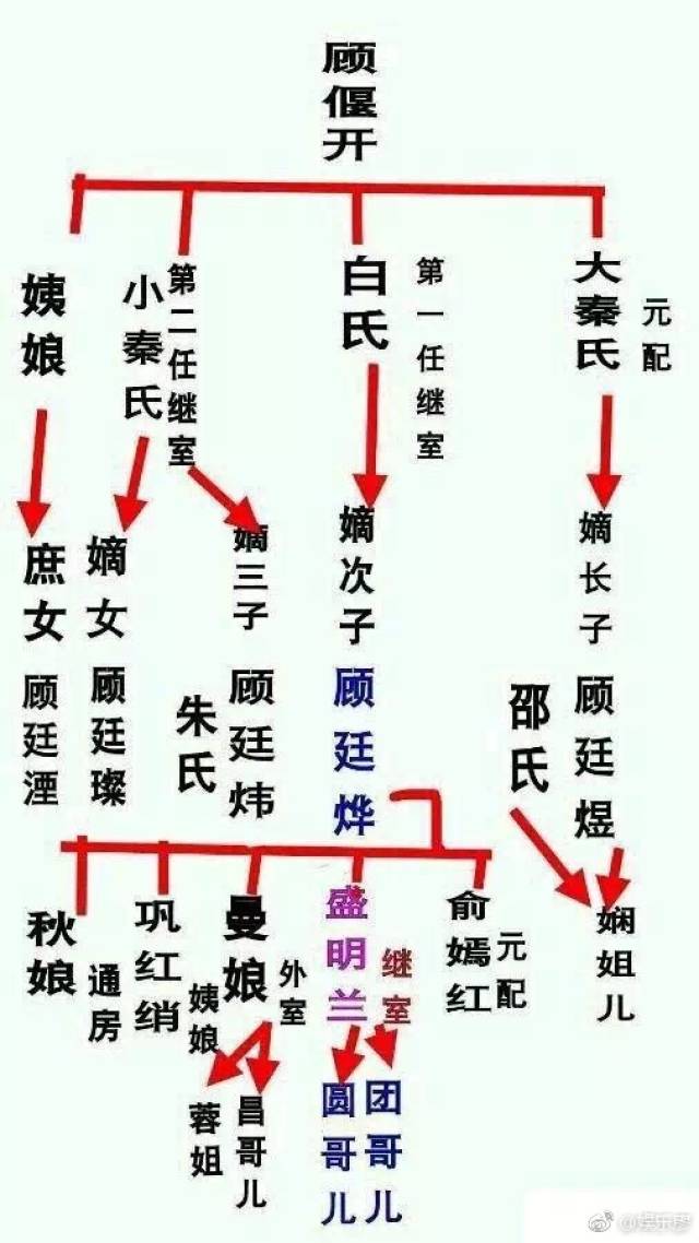 赵丽颖新剧《知否》人物关系图,网友蒙圈:看晕了,男主