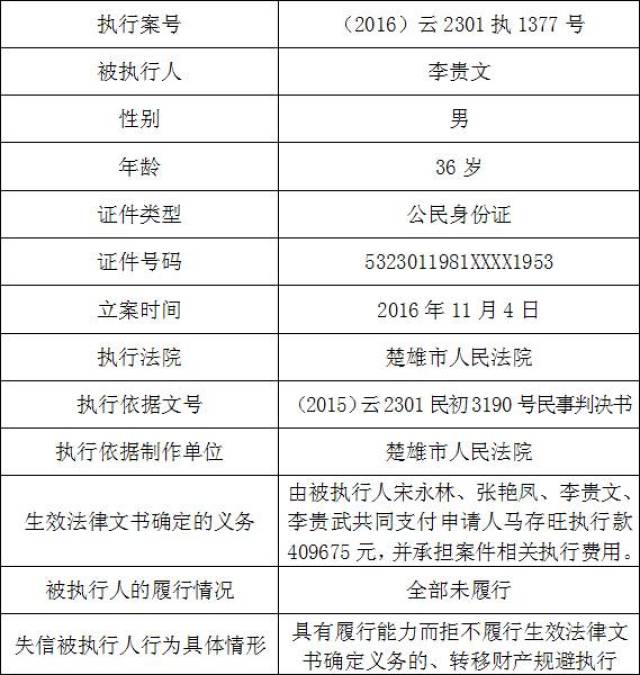 楚雄市,姚安又有一大批"老赖"被法院曝光 来看看都有谁远离他