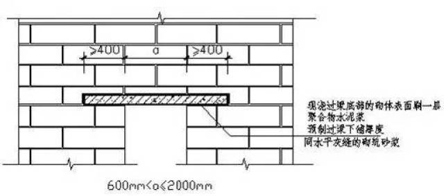 2015版"两防"要求:大于300洞口必须设置过梁,加气块洞口过梁的支座