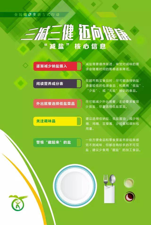 【全民健康】三减三健:减盐,减油,减糖,健康口腔,健康