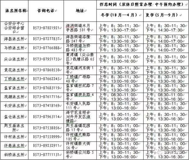 失业证;5.迁入地村,组实际居住情况及同意迁入的证明;6.