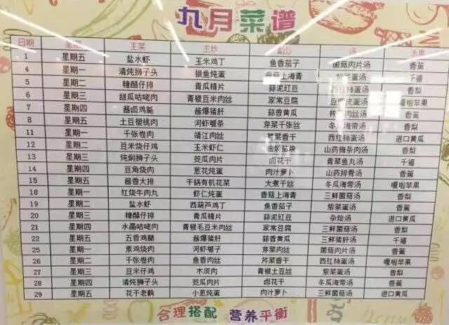 2017秋学期扬州各小学食堂菜谱汇总,看看你家孩子吃了啥?