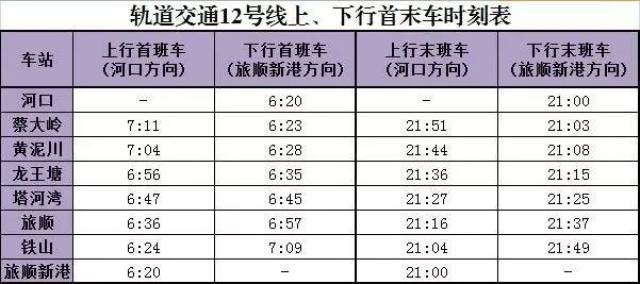 金州,开发区到市内通勤的注意!大连地铁最新版时刻表来了