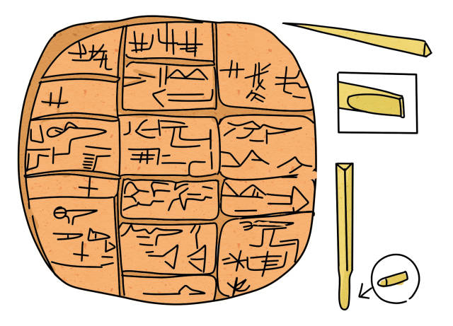 玛雅文字 这种文字和古埃及的圣书字,汉字都属于象形文字,是象形文字