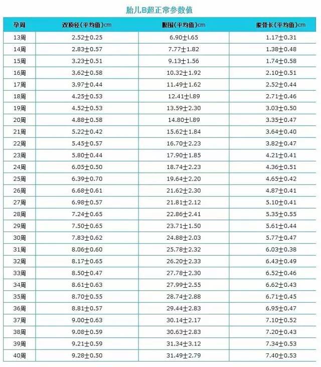 [顺产]胎儿头围偏大求剖腹产被拒后跳楼!胎儿偏大顺产