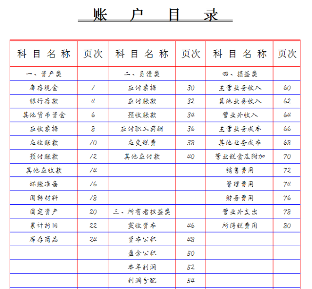 2,填写账户目录