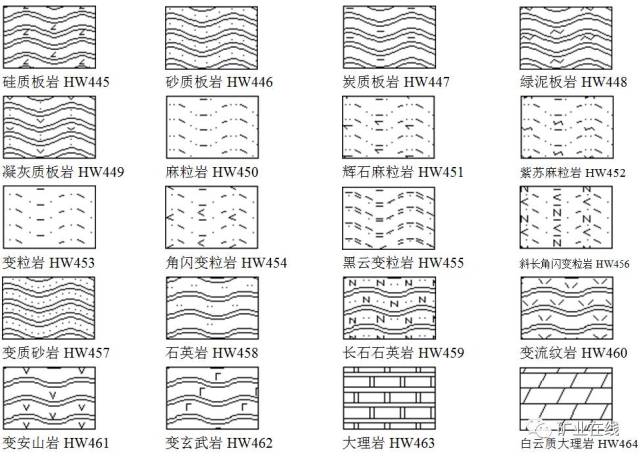 做图必备:841种岩石岩性图例