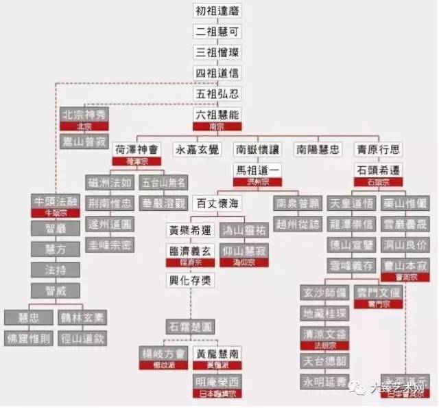 文化中国禅宗历代祖师你知道几个