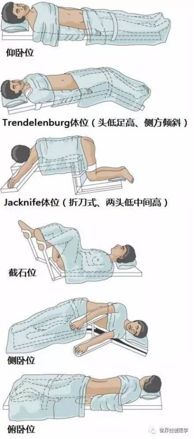以下为几种经典外科手术体位手术中我们经常讲器械,手法,技术等操作
