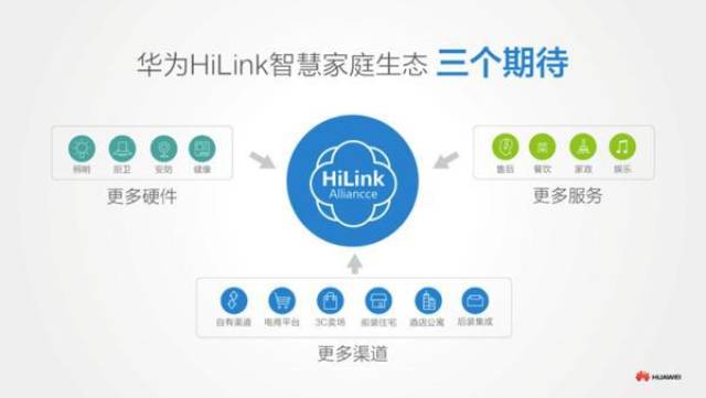 华为hilink智能家居新品不断 抓紧布局智能家居生态链